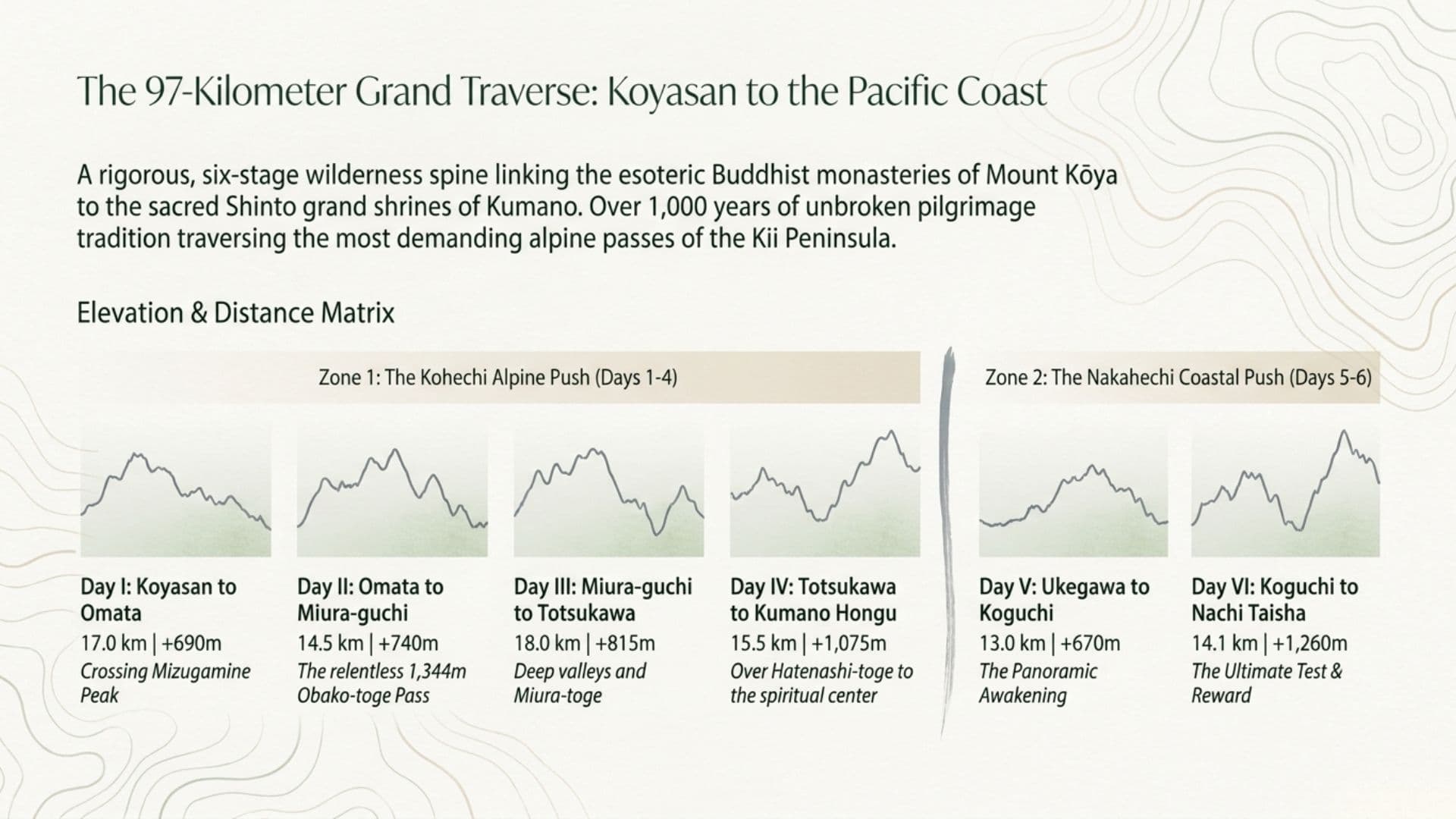 Kumano Kodo Kohechi Grand Traverse Stage Overview