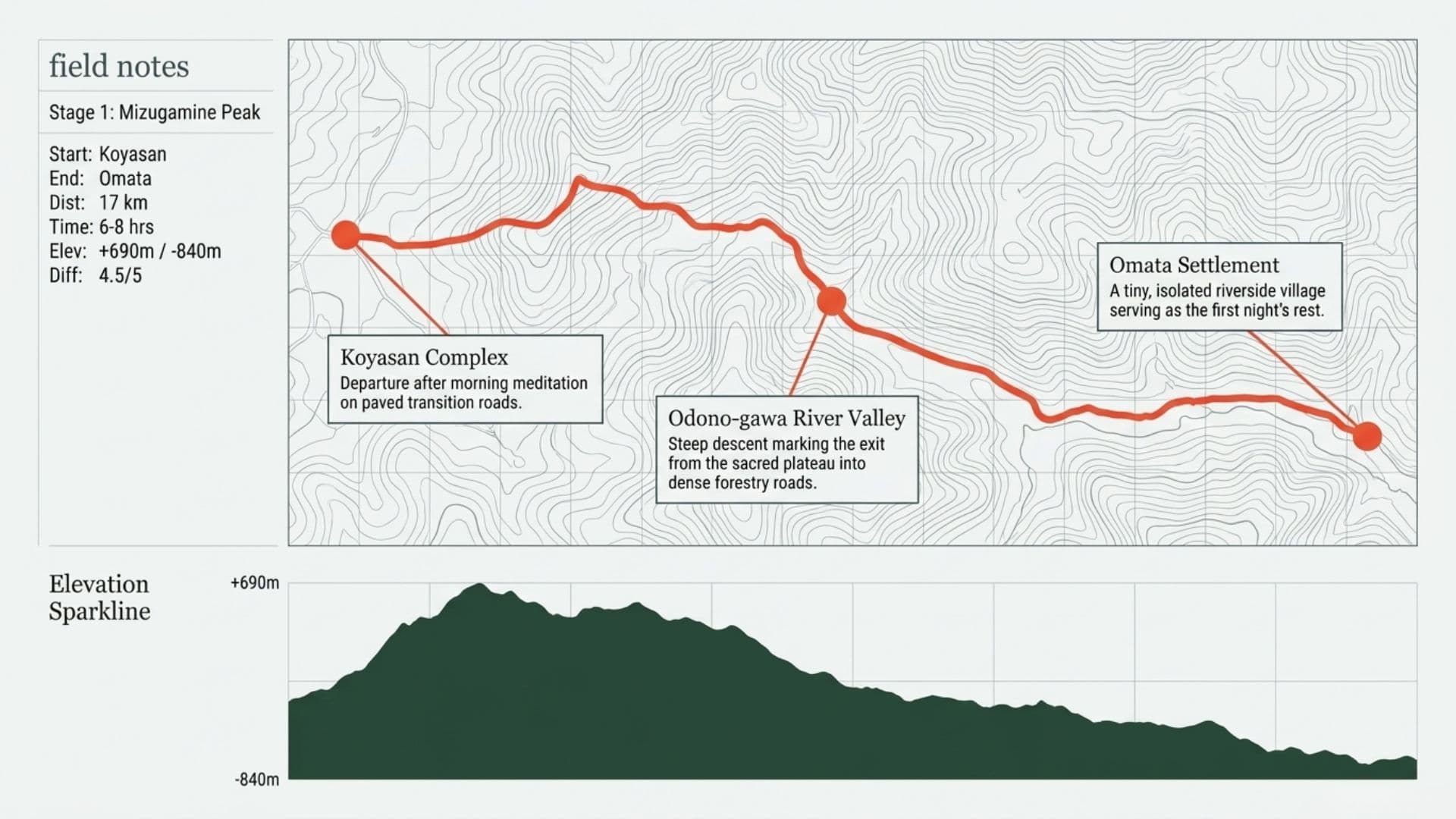 Stage Map: Koyasan to Nosegawa